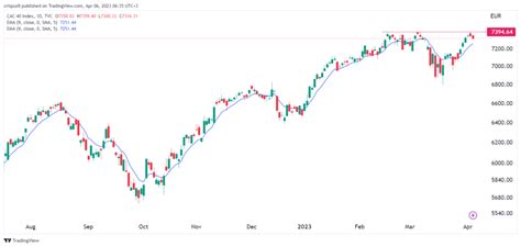 hermes cac 40|hermes stock france.